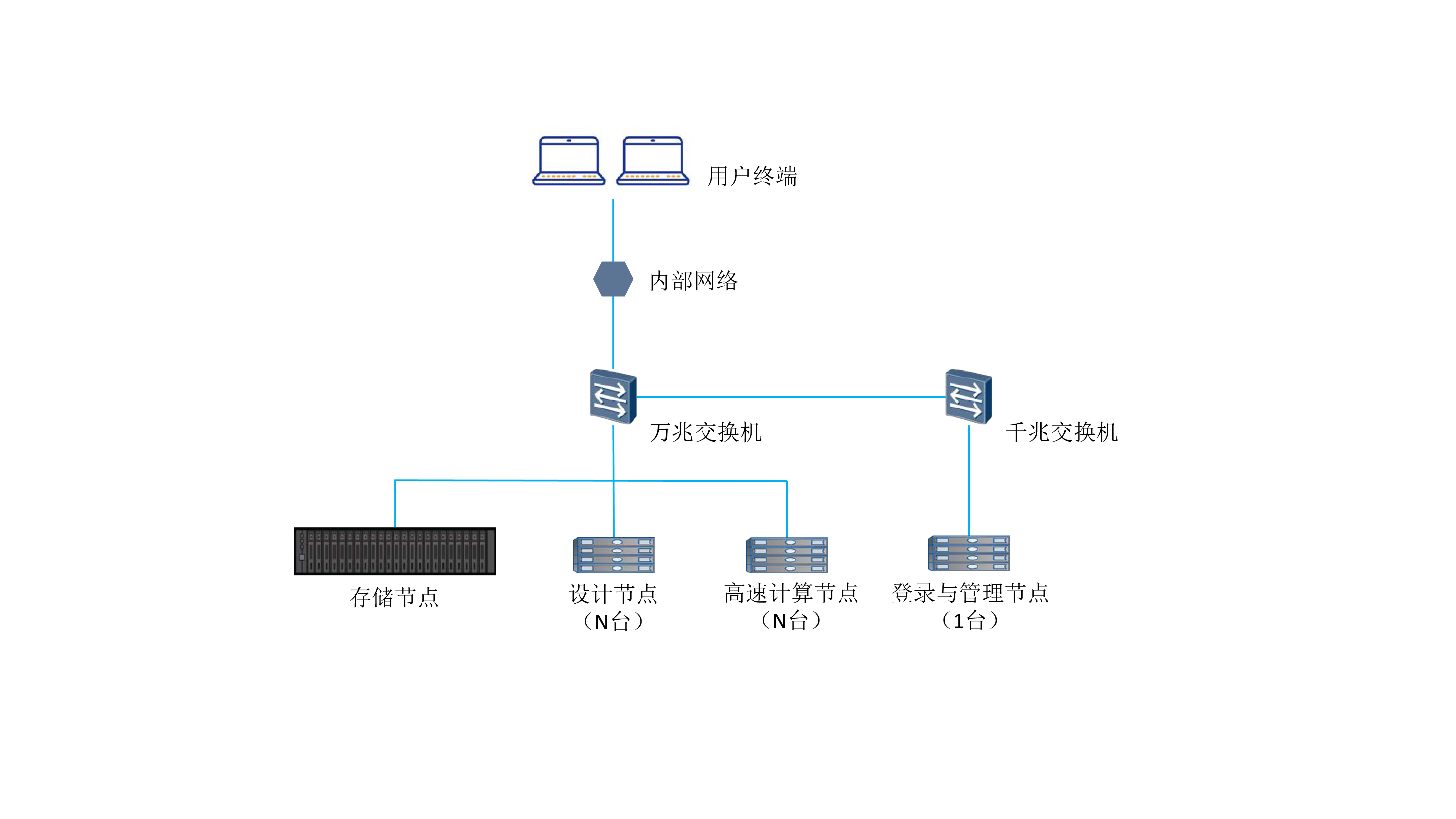 拓扑.jpg